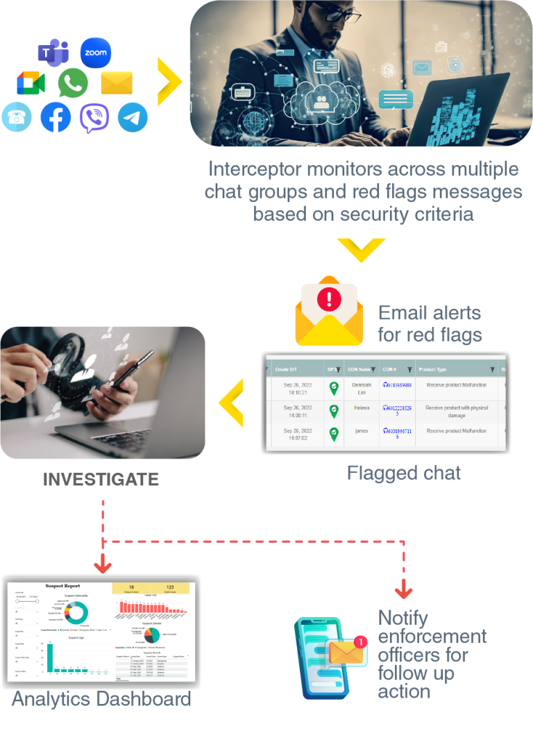 Rivastor EmotexAI – Veriva Systems